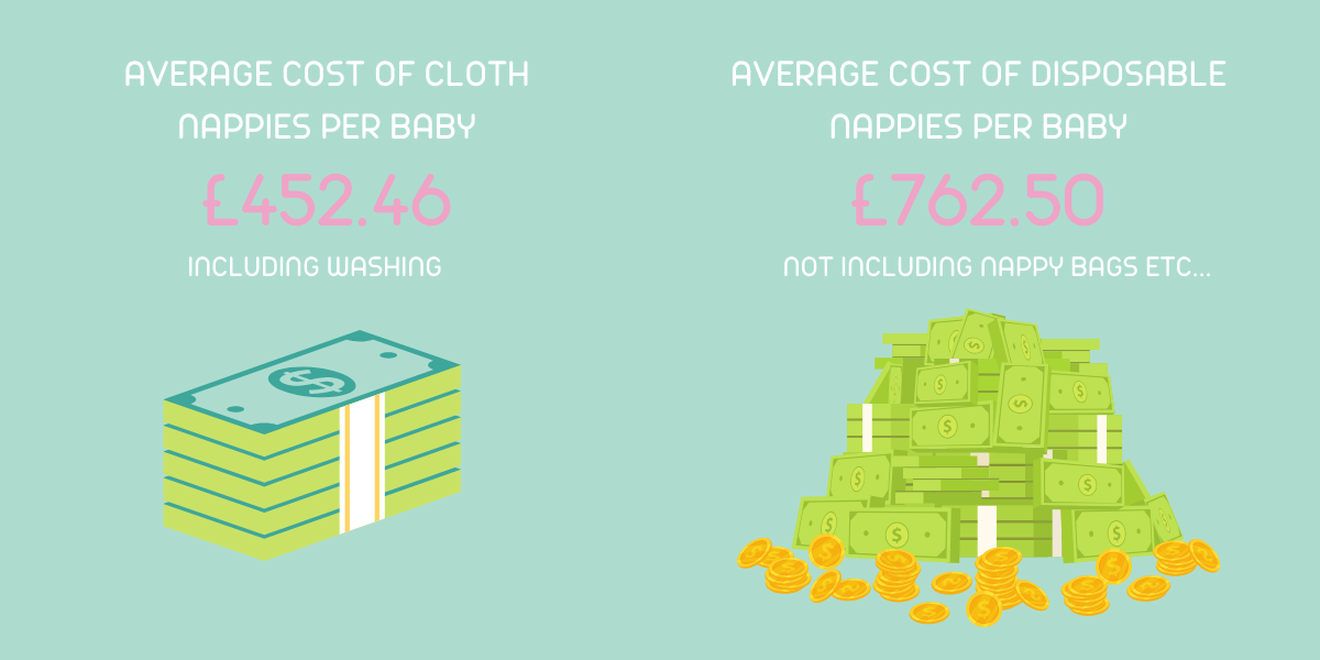 Cloth nappies vs disposable nappies Money saving